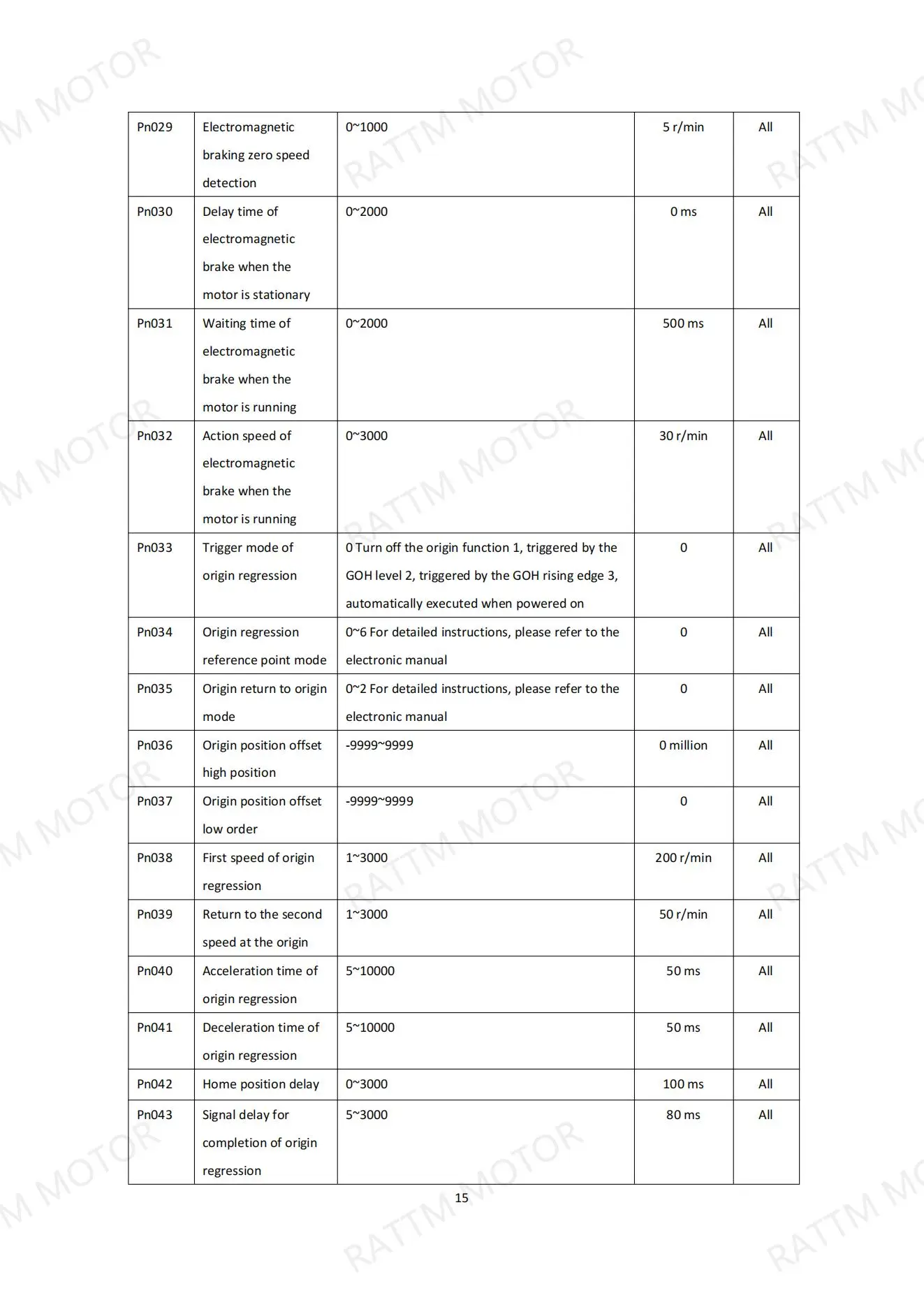 Magnetic Or Optical Encoder 400W AC Servo Motor 1.27 N.M CNC Set Kit