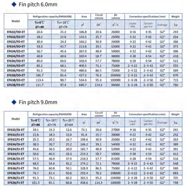 EF Serious Floor Type Quick-Freezing Air Cooler