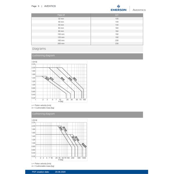 AVENTICS Series C12P Piston Rod Cylinder Robust Design Seamless Integration