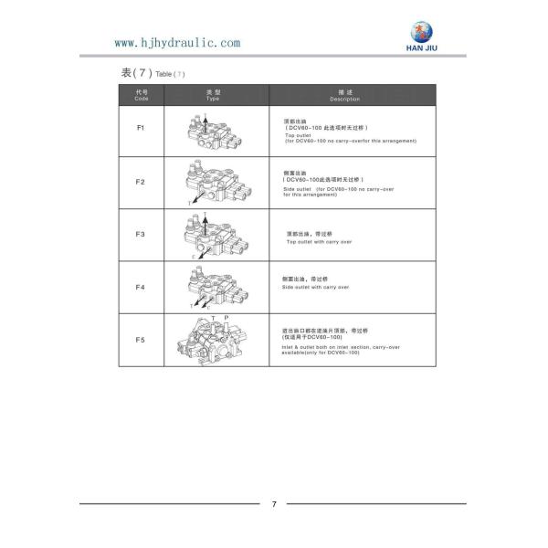 Truck Cranes 60 Liters 7 Spools Bsp 1/2" Sectional Control Valve