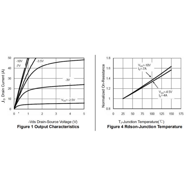 20G04S 40V Mosfet Power Transistor N+P Channel Enhancement Mode MOSFET