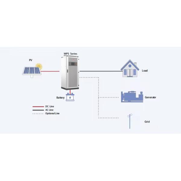 50KW Microgrid On-Grid/Off-Grid PV Inverter with Maintenance Bypass
