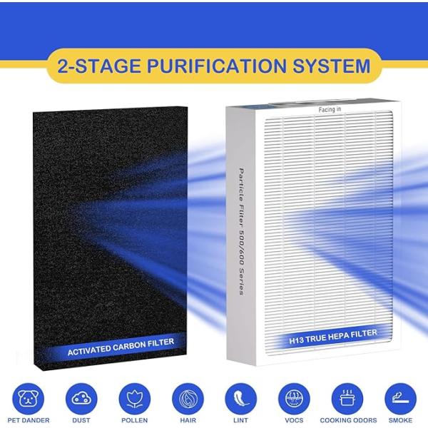 Air Purifier Filter Compatible With Blueair 500/600 Series Particle Filter