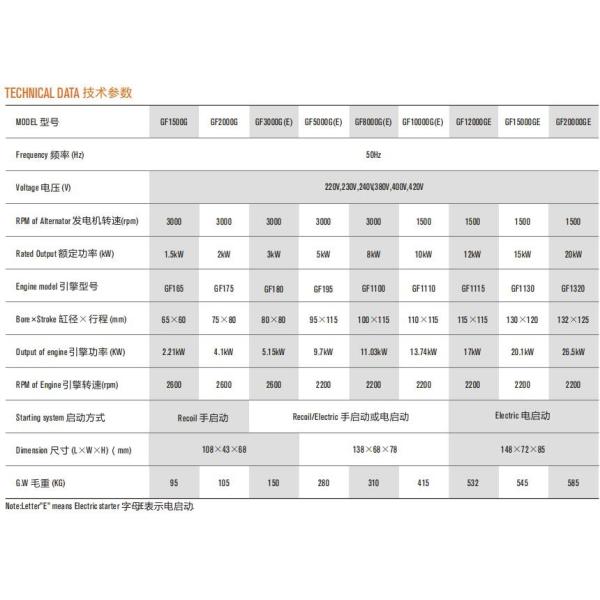 Agricultural GF192FE Engine Open Diesel Generator 6.0KW Rated Power CE / TUV