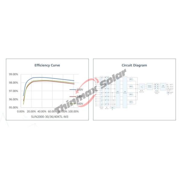 Huawei Solar Inverter 40kw SUN2000 40KTL-M3 three phase commercial on grid solar inverter