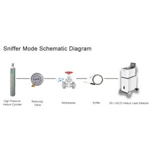 Direct Pressure Flow Rate Vaccum Helium Leak Detector AC220V 50Hz