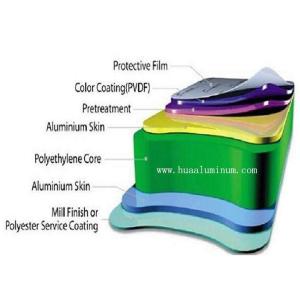 ISO9001 2030mm Metal Cladding Curtain Wall Panel Flame Retardant