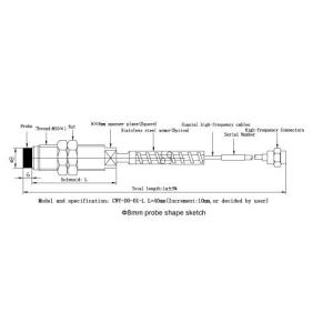 CWY-DO Eddy Current Sensor electronic measuring devices