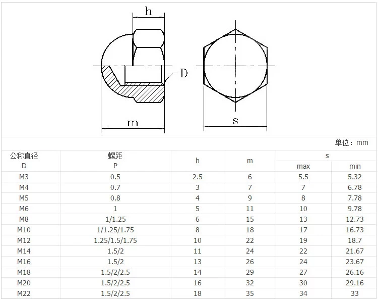DIN1587 Stainless Long Small Hex Head Domed Cap Nut for Decorative Cars Motorcycle