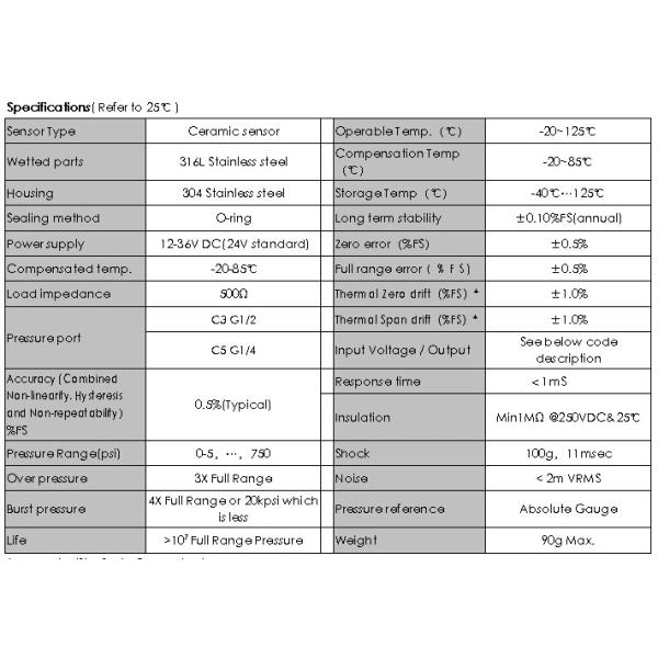 4-20ma pressure sensor,0.5-4.5V pressure transmitter ,0-5v pressure transducer HPT-12