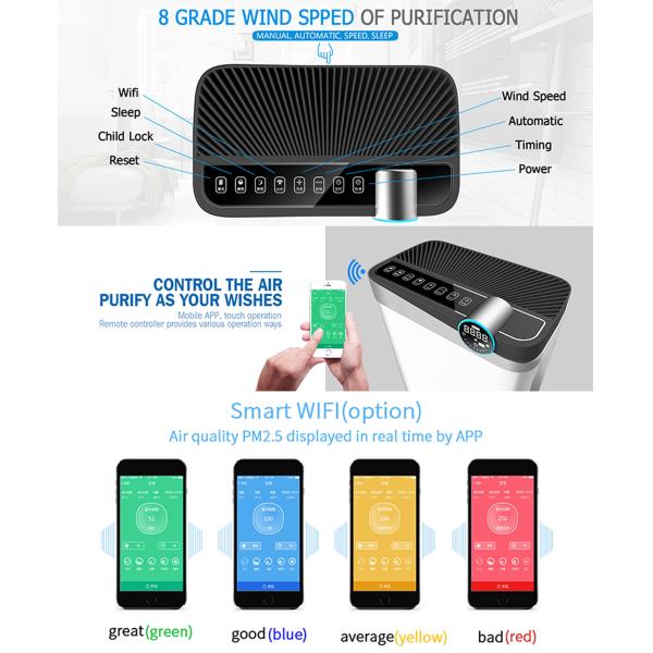 HOMEFISH HEPA UV Air Purifier With Odor Sensor 488m3/H