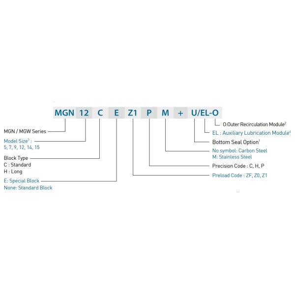 HIWIN MGW7H Linear Motion Guide High Precision 3D Printed Linear Rails