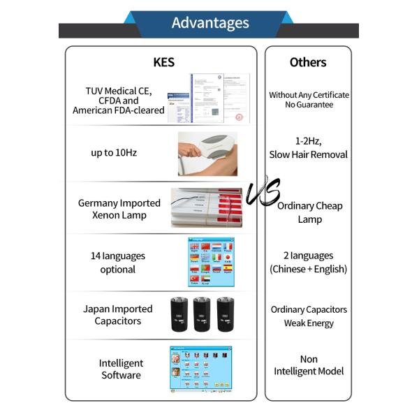 Beauty IPL Laser Radio Frequency Slimming Equipment with Drive Power 1200W