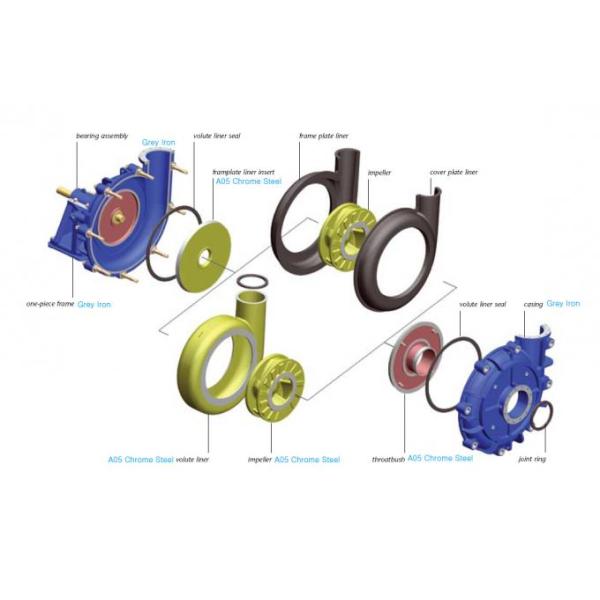 Metal Lined Heavy Duty Slurry Pump 6 / 4 E For Mining And Minerals Processing 1