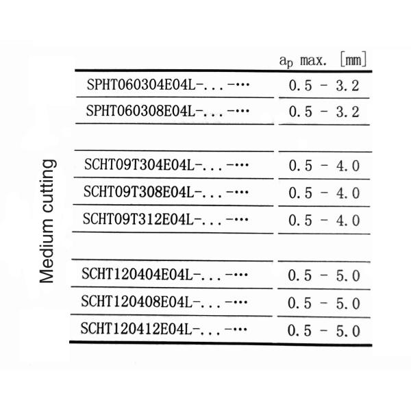 CNC Boring Inserts Wc-Co PVD Coating SCHT09T304R HYB208 ,Applicable To All Difficult-to-machine Materials Except Superalloys