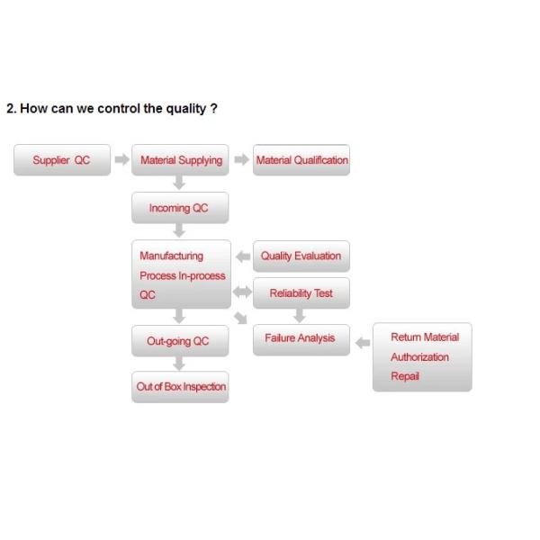 110V-240V Commercial Tablet PC 15 18 21 32 Inch Open Frame Advertising Player