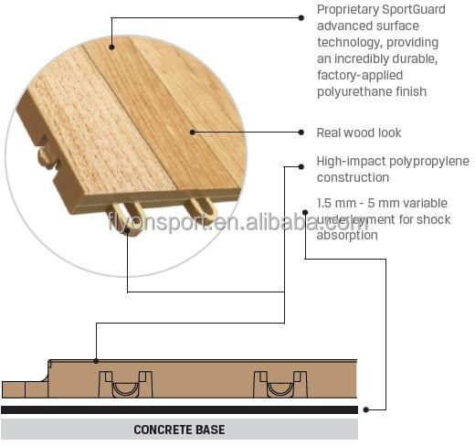 Imitation wood grain indoor pp tiles for indoor basketball court real wood look