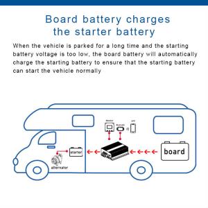 1170W DC Car Battery Charger