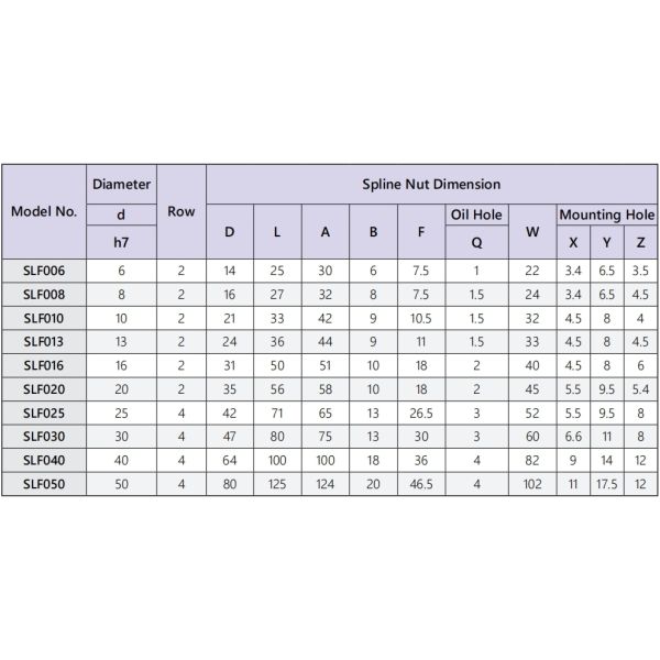 Double-row Raceway Design 20mm TBI Ball Spline SLF020 Linear Ball Spline