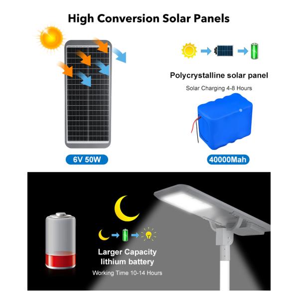 Outdoor Road Lighting Ip66 Waterproof StreetLight 400w 600w 800w 1000w 1200w Integrated All in One Led Solar Street Light