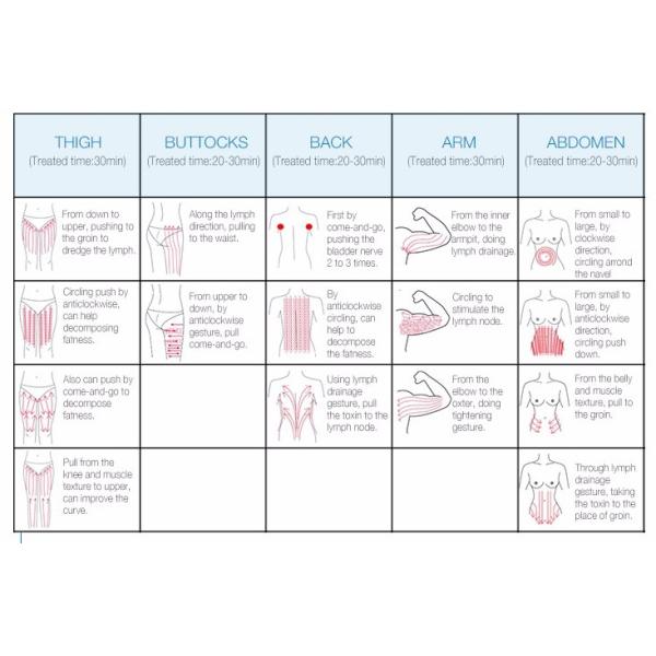 Portable 5 In 1 Rf Cavitation Machine Body Shaping Weight Loss Beauty