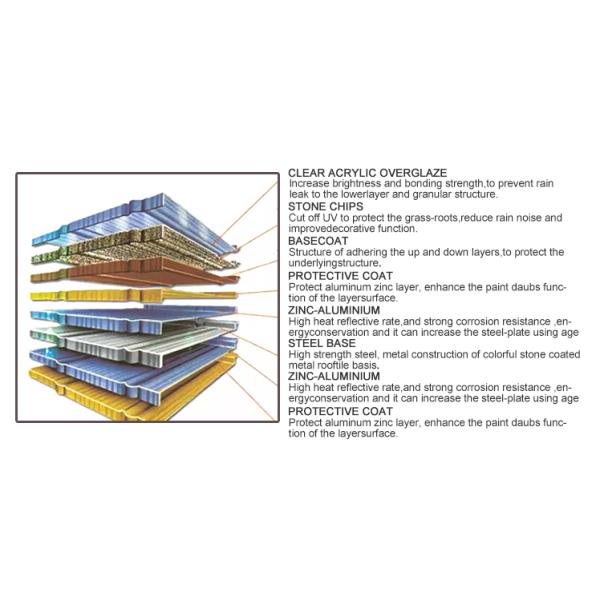 420mm Width Metal Stone Coated Colorful Corrugated Roof Sheet