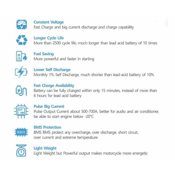 1280Wh 100Ah 12V LiFePO4 Battery Pack For Home Energy Storage