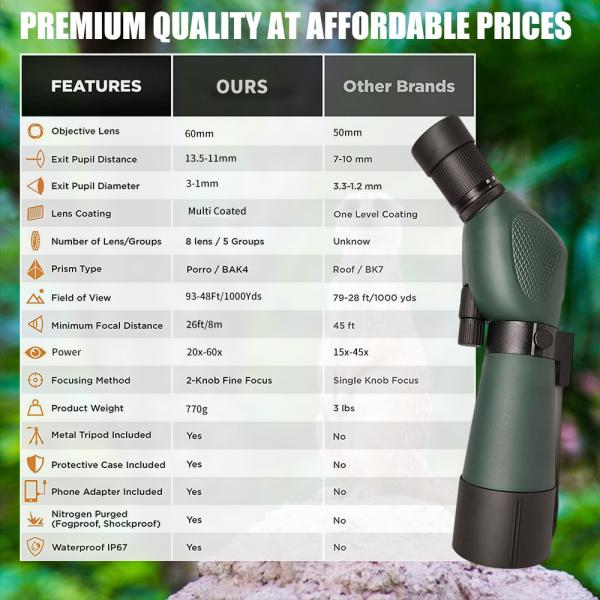 Optics Zoom TFS 20-60x60ED Waterproof Bird Watching Scope Hunting