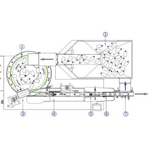 2Kw glass Bottle Unscrambler Machine Feeder High speed 6000 Bph