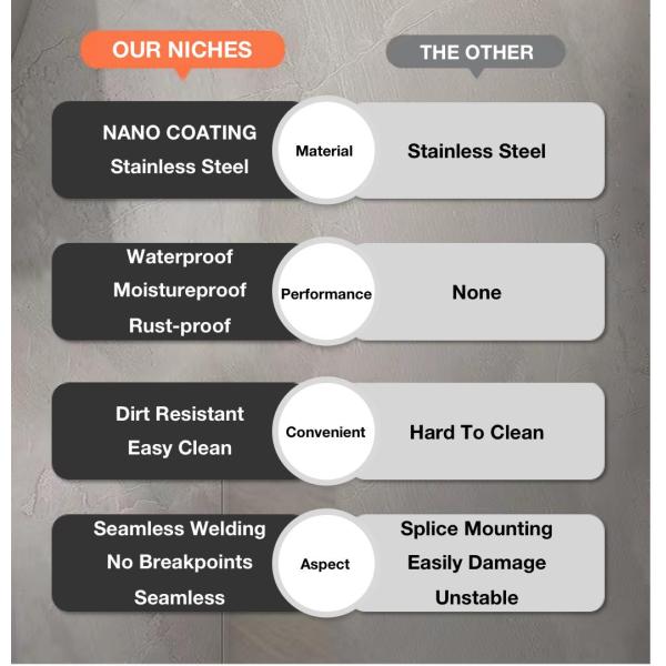 Upgrade Your Bathroom with a Sleek Stainless Steel Shower Niche and Waterproof Design