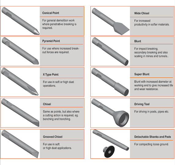 Buy Rock Moil Point Hydraulic Breaker Chisel 1700mm Length 42CRMO at wholesale prices