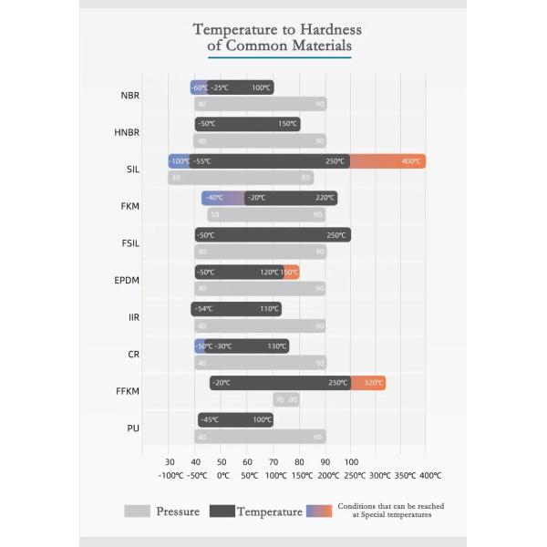 Customized Mold Silicone Rubber Tube Plugs Stopper Seal With Various Color
