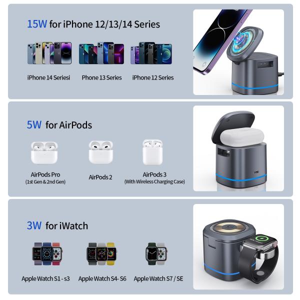 Maximize Your Charging Efficiency with Fast Charge Wireless Charging Pad 5V/1A Output and Overvoltage Protection Included