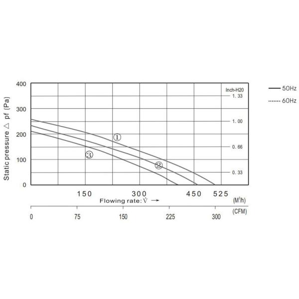 175mm Backward Curved Centrifugal Fan Air Purification System Parts