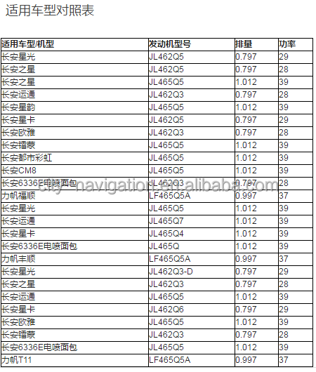 465Q11 Gasaline Engine Assembly for Mini Van 462Q5 462Q3 462Q6 465Q5 465Q7 465Q4 465Q