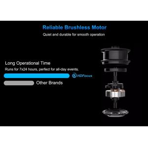 Naked Eye Stereo 3D Holographic LED Fan 3D Hologram 65cm 75cm 100cm 180cm Full