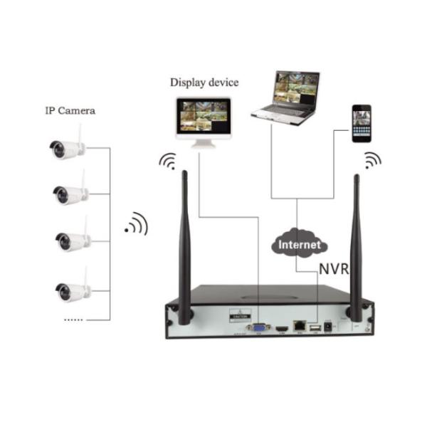 H.264 Outdoor CCTV System 8CH , 8CH Full HD Wifi NVR Kit Night Vision 3.6mm Lens