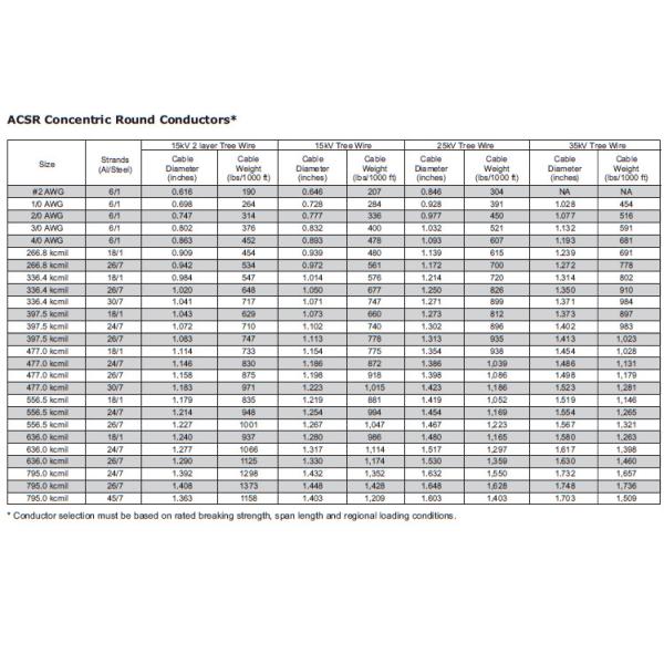 Medium Voltage 10KV 50 70 120 Aerial Bundle Cable AL/XLPE Overhead cable