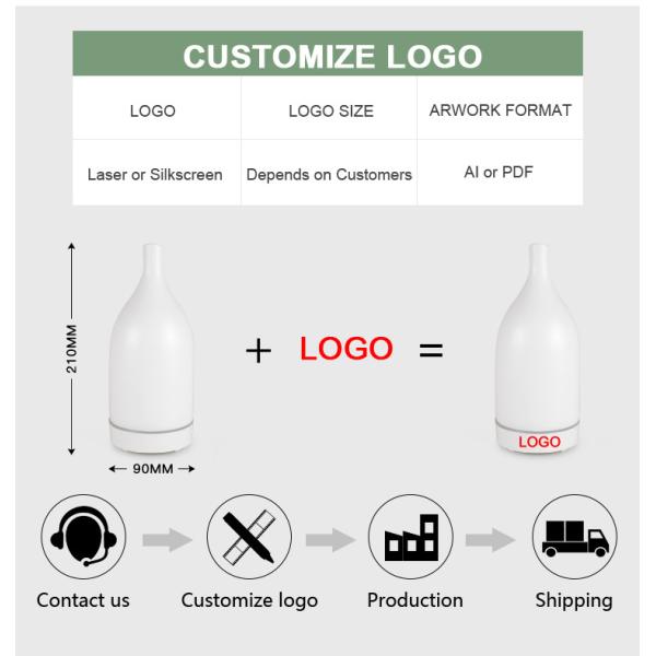 White BCSI 3-5h Ceramic Aroma Diffuser Essential Oil Air Humidifier