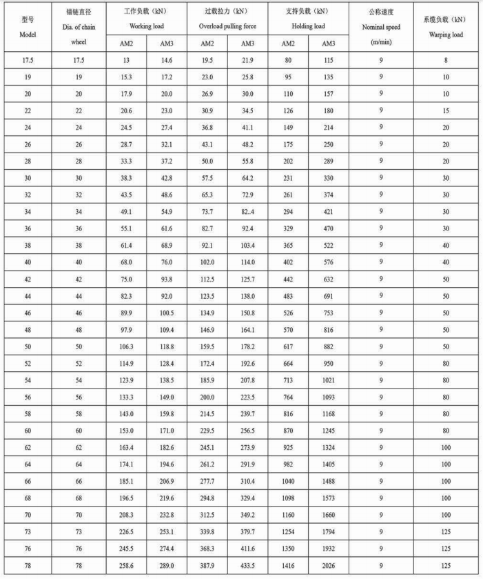 Marine Hydraulic Winch specifications table