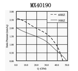 Curtain wind 220V 190mm tangential fan sleeve bearing type with low noise