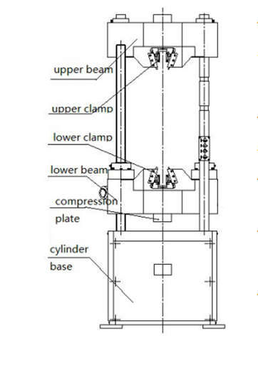 UTM Electro - Hydraulic Servo Contro Tensile Testing Equipment UTM -1000D