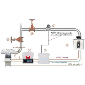 Automatically Operated Fire Water Monitor For Fire Safety And Fire Engineering