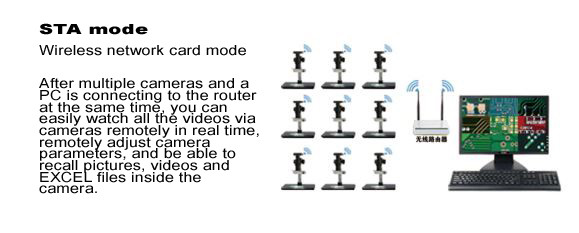 60FPS WiFi transfer Microscope Digital Camera 4 Groups Crosshair Display