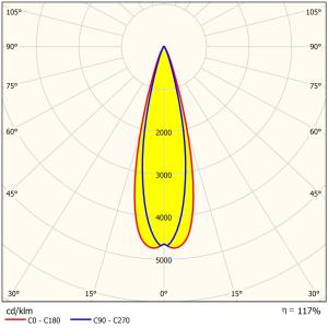 Waterproof Stadium Lamp Lens 3737/5050LEDs Precision Optical Lens