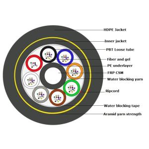 China Self Supporting 96 Cores 150M Span ADSS Aerial Fiber Optic Cable on sale