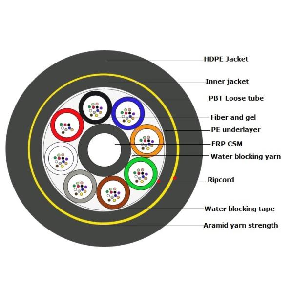 Buy Self Supporting 96 Cores 150M Span ADSS Aerial Fiber Optic Cable at wholesale prices