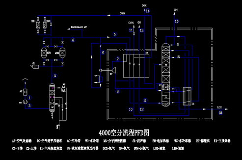 Skid - mounted Air Separation Unit 4000 Nm3/h ~ 5000 Nm3/h Fuel Gas