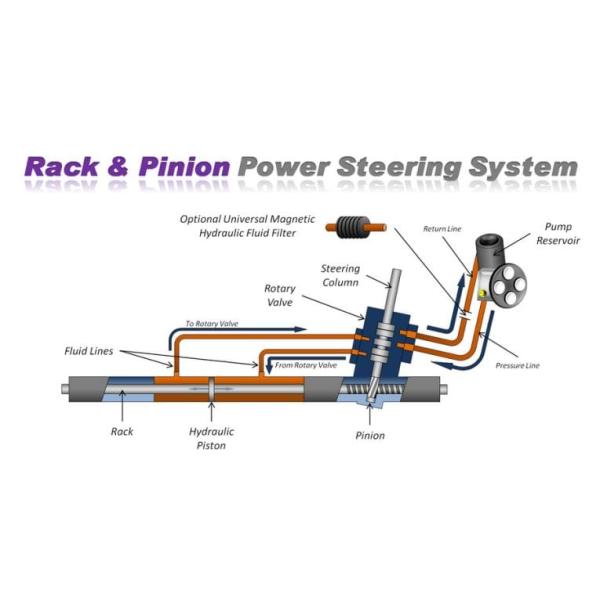 8R1423055AC Electronic Auto Power Steering Gear Box For Audi Q5