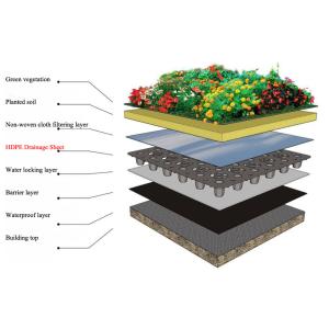Waterproof Dimple HDPE Board Extrusion Line Pe Sheet Extruders 800kw